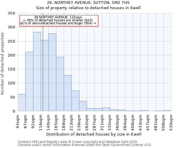 29, NORTHEY AVENUE, SUTTON, SM2 7HS: Size of property relative to detached houses houses in Ewell