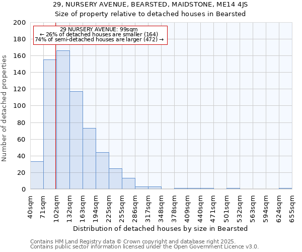 29, NURSERY AVENUE, BEARSTED, MAIDSTONE, ME14 4JS: Size of property relative to detached houses houses in Bearsted
