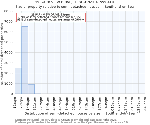 29, PARK VIEW DRIVE, LEIGH-ON-SEA, SS9 4TU: Size of property relative to semi-detached houses houses in Southend-on-Sea