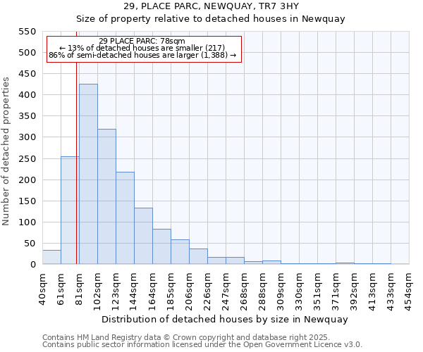 29, PLACE PARC, NEWQUAY, TR7 3HY: Size of property relative to detached houses houses in Newquay