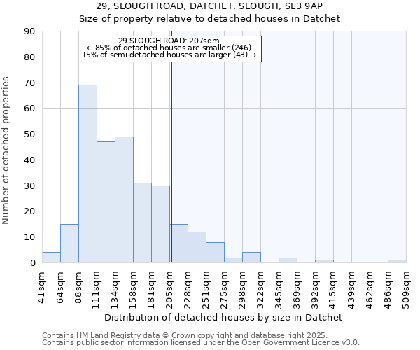 29, SLOUGH ROAD, DATCHET, SLOUGH, SL3 9AP: Size of property relative to detached houses houses in Datchet