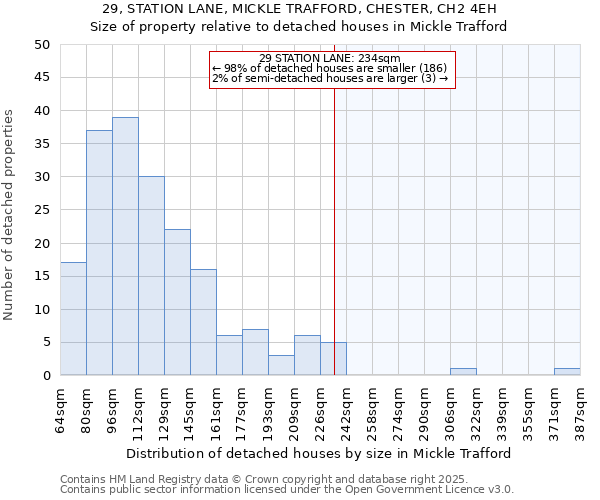 29, STATION LANE, MICKLE TRAFFORD, CHESTER, CH2 4EH: Size of property relative to detached houses houses in Mickle Trafford