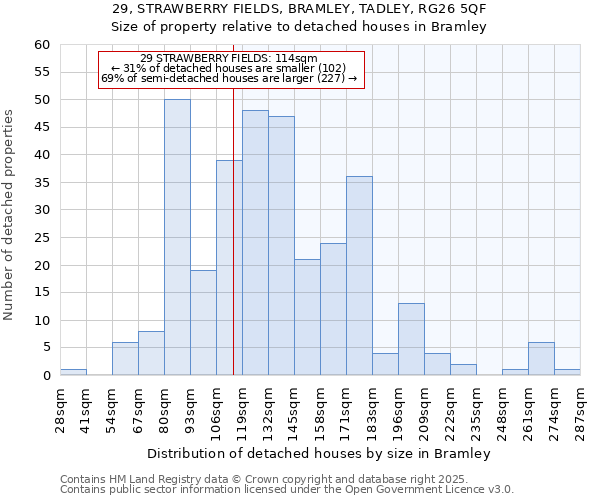 29, STRAWBERRY FIELDS, BRAMLEY, TADLEY, RG26 5QF: Size of property relative to detached houses houses in Bramley