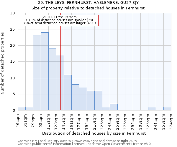 29, THE LEYS, FERNHURST, HASLEMERE, GU27 3JY: Size of property relative to detached houses houses in Fernhurst