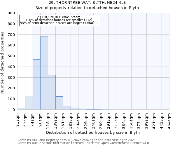 29, THORNTREE WAY, BLYTH, NE24 4LS: Size of property relative to detached houses houses in Blyth
