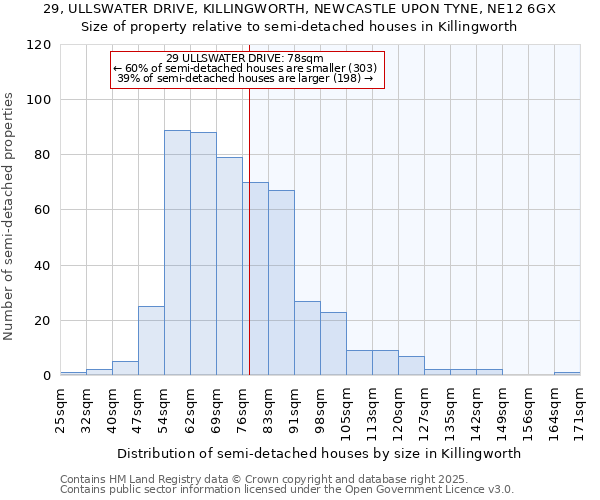 29, ULLSWATER DRIVE, KILLINGWORTH, NEWCASTLE UPON TYNE, NE12 6GX: Size of property relative to semi-detached houses houses in Killingworth