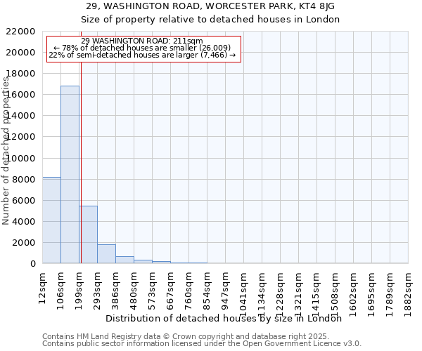 29, WASHINGTON ROAD, WORCESTER PARK, KT4 8JG: Size of property relative to detached houses houses in London