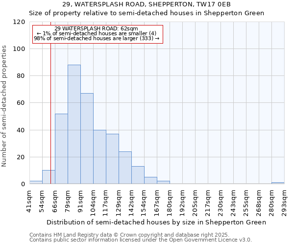 29, WATERSPLASH ROAD, SHEPPERTON, TW17 0EB: Size of property relative to semi-detached houses houses in Shepperton Green