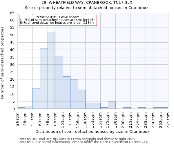 29, WHEATFIELD WAY, CRANBROOK, TN17 3LX: Size of property relative to semi-detached houses houses in Cranbrook