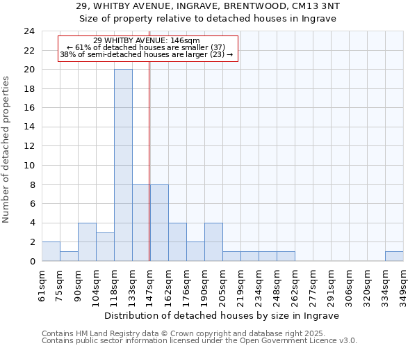 29, WHITBY AVENUE, INGRAVE, BRENTWOOD, CM13 3NT: Size of property relative to detached houses houses in Ingrave