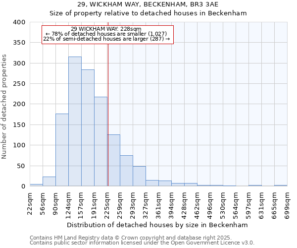 29, WICKHAM WAY, BECKENHAM, BR3 3AE: Size of property relative to detached houses houses in Beckenham