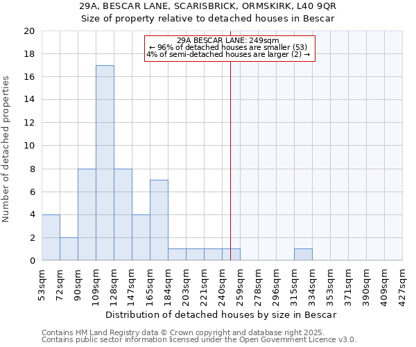 29A, BESCAR LANE, SCARISBRICK, ORMSKIRK, L40 9QR: Size of property relative to detached houses houses in Bescar