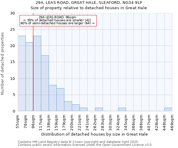 29A, LEAS ROAD, GREAT HALE, SLEAFORD, NG34 9LP: Size of property relative to detached houses houses in Great Hale