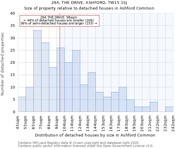 29A, THE DRIVE, ASHFORD, TW15 1SJ: Size of property relative to detached houses houses in Ashford Common