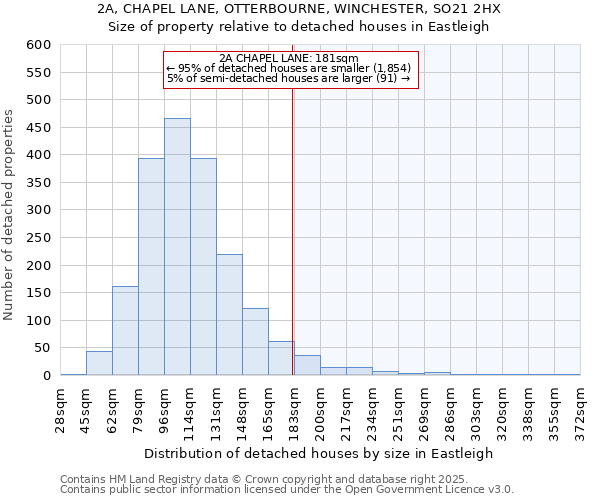 2A, CHAPEL LANE, OTTERBOURNE, WINCHESTER, SO21 2HX: Size of property relative to detached houses houses in Eastleigh