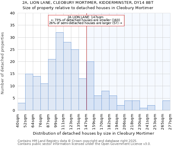 2A, LION LANE, CLEOBURY MORTIMER, KIDDERMINSTER, DY14 8BT: Size of property relative to detached houses houses in Cleobury Mortimer