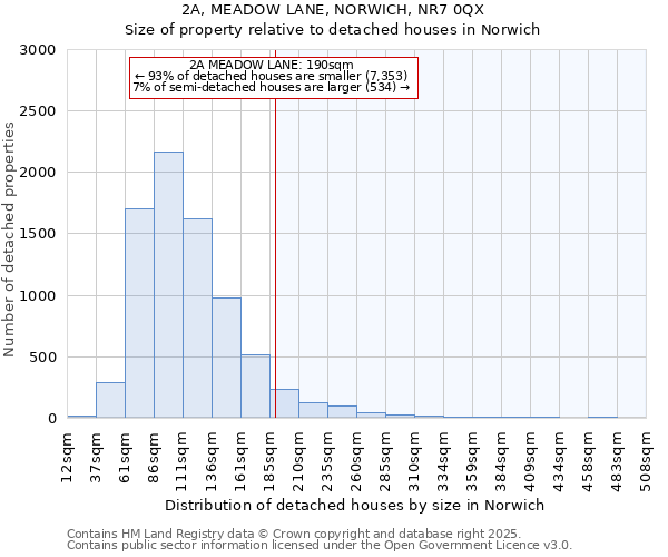 2A, MEADOW LANE, NORWICH, NR7 0QX: Size of property relative to detached houses houses in Norwich