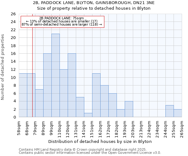 2B, PADDOCK LANE, BLYTON, GAINSBOROUGH, DN21 3NE: Size of property relative to detached houses houses in Blyton