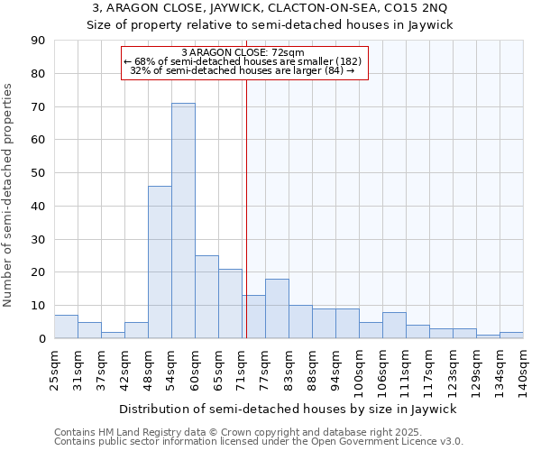 3, ARAGON CLOSE, JAYWICK, CLACTON-ON-SEA, CO15 2NQ: Size of property relative to semi-detached houses houses in Jaywick