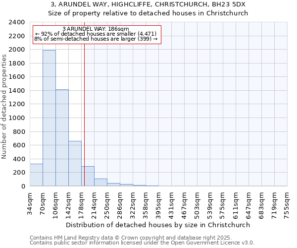 3, ARUNDEL WAY, HIGHCLIFFE, CHRISTCHURCH, BH23 5DX: Size of property relative to detached houses houses in Christchurch