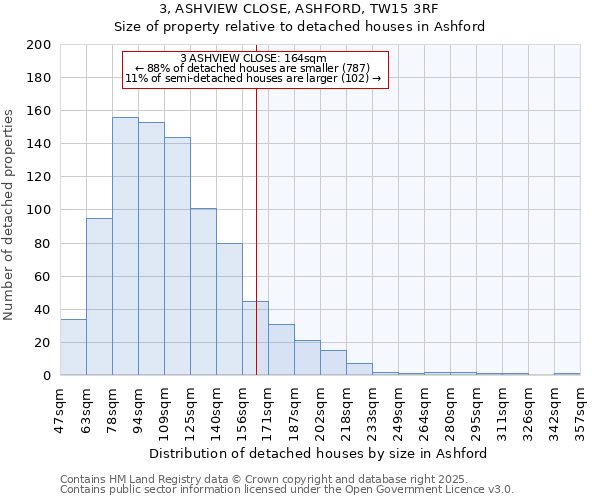 3, ASHVIEW CLOSE, ASHFORD, TW15 3RF: Size of property relative to detached houses houses in Ashford