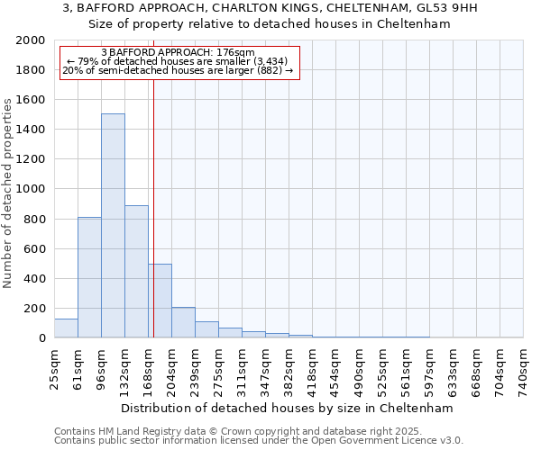 3, BAFFORD APPROACH, CHARLTON KINGS, CHELTENHAM, GL53 9HH: Size of property relative to detached houses houses in Cheltenham