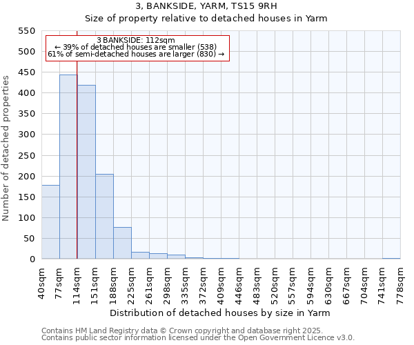 3, BANKSIDE, YARM, TS15 9RH: Size of property relative to detached houses houses in Yarm