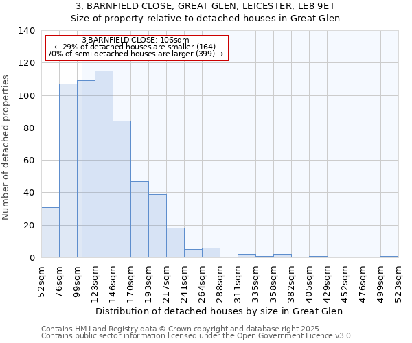 3, BARNFIELD CLOSE, GREAT GLEN, LEICESTER, LE8 9ET: Size of property relative to detached houses houses in Great Glen