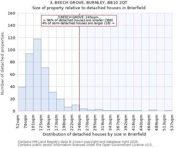 3, BEECH GROVE, BURNLEY, BB10 2QT: Size of property relative to detached houses houses in Brierfield