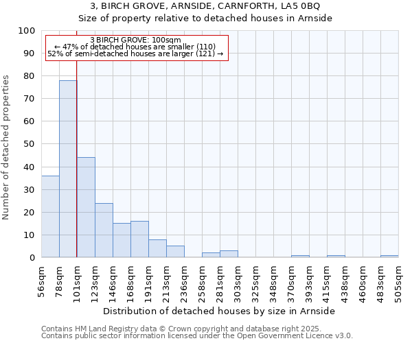 3, BIRCH GROVE, ARNSIDE, CARNFORTH, LA5 0BQ: Size of property relative to detached houses houses in Arnside