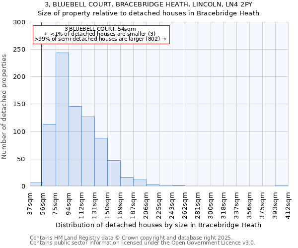 3, BLUEBELL COURT, BRACEBRIDGE HEATH, LINCOLN, LN4 2PY: Size of property relative to detached houses houses in Bracebridge Heath