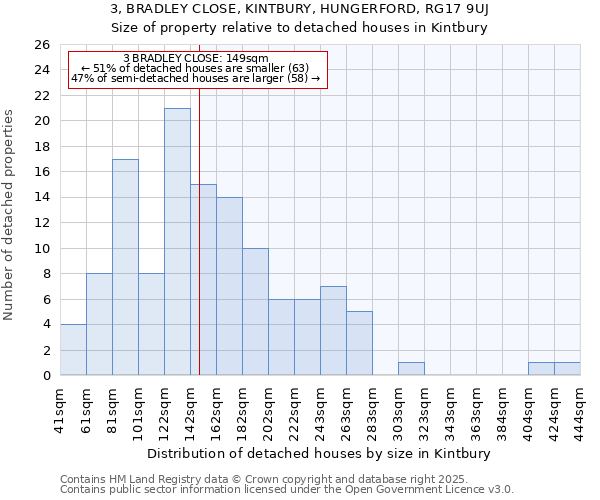 3, BRADLEY CLOSE, KINTBURY, HUNGERFORD, RG17 9UJ: Size of property relative to detached houses houses in Kintbury