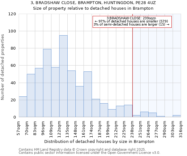 3, BRADSHAW CLOSE, BRAMPTON, HUNTINGDON, PE28 4UZ: Size of property relative to detached houses houses in Brampton