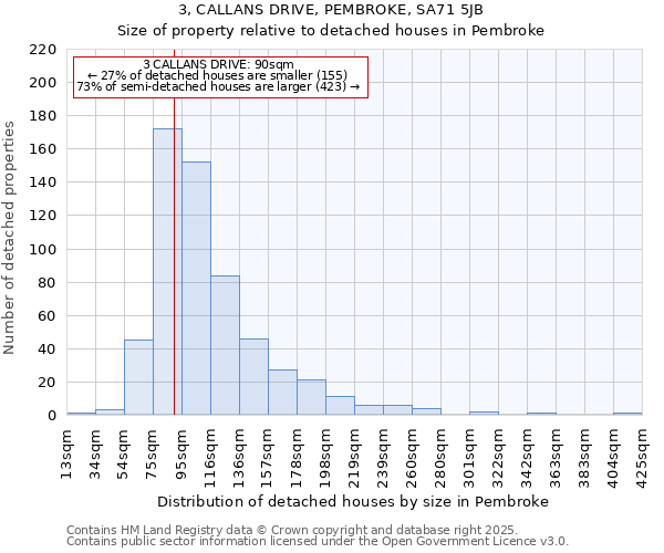 3, CALLANS DRIVE, PEMBROKE, SA71 5JB: Size of property relative to detached houses houses in Pembroke