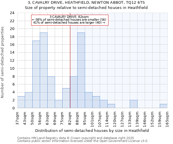 3, CAVALRY DRIVE, HEATHFIELD, NEWTON ABBOT, TQ12 6TS: Size of property relative to semi-detached houses houses in Heathfield