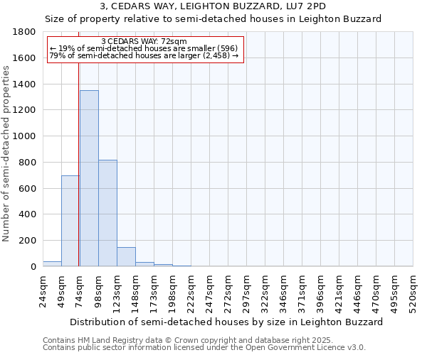 3, CEDARS WAY, LEIGHTON BUZZARD, LU7 2PD: Size of property relative to semi-detached houses houses in Leighton Buzzard