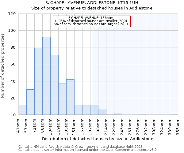 3, CHAPEL AVENUE, ADDLESTONE, KT15 1UH: Size of property relative to detached houses houses in Addlestone