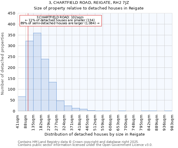 3, CHARTFIELD ROAD, REIGATE, RH2 7JZ: Size of property relative to detached houses houses in Reigate