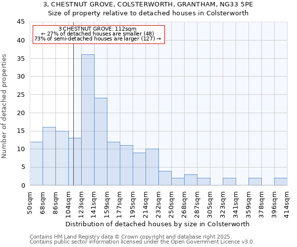 3, CHESTNUT GROVE, COLSTERWORTH, GRANTHAM, NG33 5PE: Size of property relative to detached houses houses in Colsterworth
