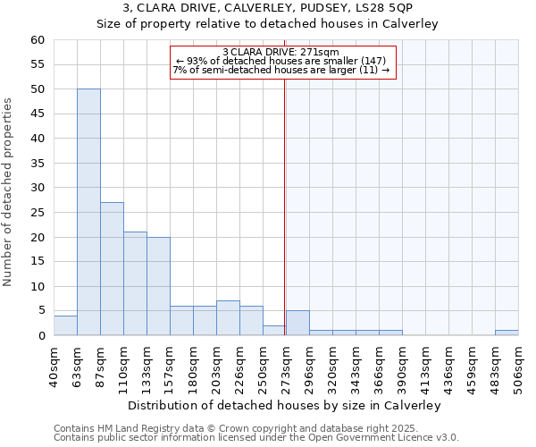 3, CLARA DRIVE, CALVERLEY, PUDSEY, LS28 5QP: Size of property relative to detached houses houses in Calverley
