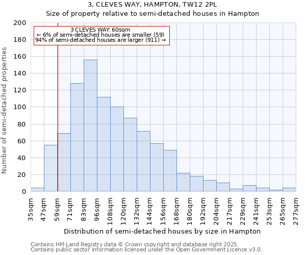 3, CLEVES WAY, HAMPTON, TW12 2PL: Size of property relative to semi-detached houses houses in Hampton