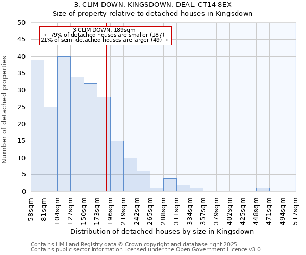 3, CLIM DOWN, KINGSDOWN, DEAL, CT14 8EX: Size of property relative to detached houses houses in Kingsdown