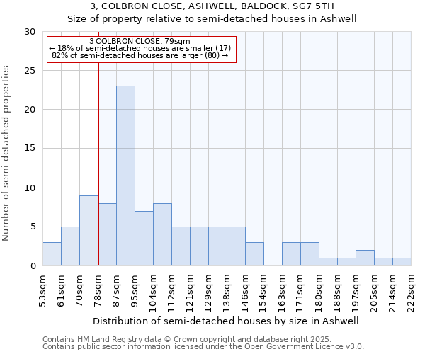 3, COLBRON CLOSE, ASHWELL, BALDOCK, SG7 5TH: Size of property relative to semi-detached houses houses in Ashwell