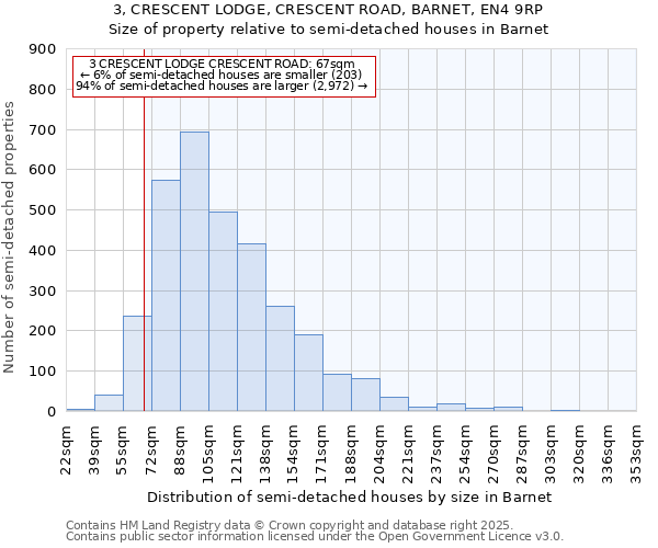 3, CRESCENT LODGE, CRESCENT ROAD, BARNET, EN4 9RP: Size of property relative to semi-detached houses houses in Barnet