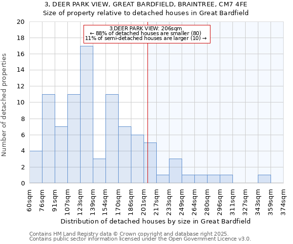 3, DEER PARK VIEW, GREAT BARDFIELD, BRAINTREE, CM7 4FE: Size of property relative to detached houses houses in Great Bardfield