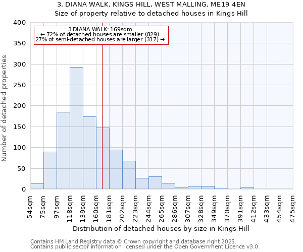 3, DIANA WALK, KINGS HILL, WEST MALLING, ME19 4EN: Size of property relative to detached houses houses in Kings Hill