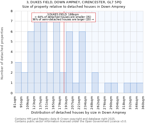 3, DUKES FIELD, DOWN AMPNEY, CIRENCESTER, GL7 5PQ: Size of property relative to detached houses houses in Down Ampney