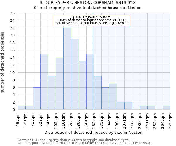 3, DURLEY PARK, NESTON, CORSHAM, SN13 9YG: Size of property relative to detached houses houses in Neston