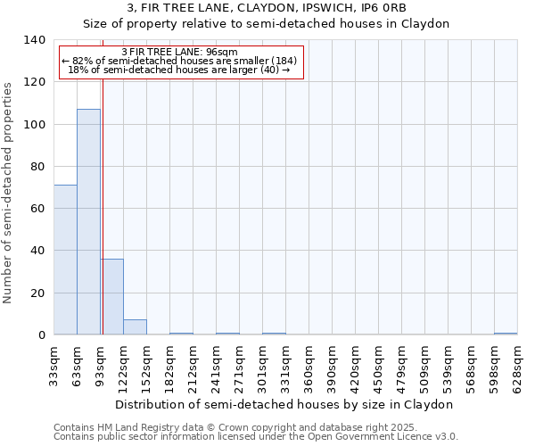 3, FIR TREE LANE, CLAYDON, IPSWICH, IP6 0RB: Size of property relative to semi-detached houses houses in Claydon