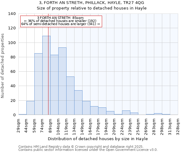 3, FORTH AN STRETH, PHILLACK, HAYLE, TR27 4QG: Size of property relative to detached houses houses in Hayle